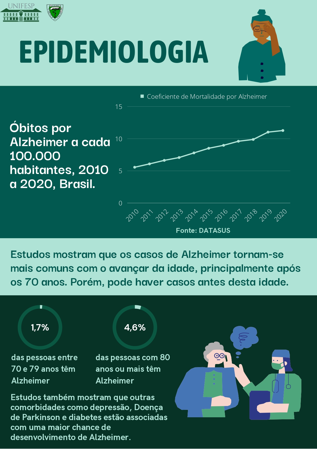 Panfleto sobre Alzheimer page 0006