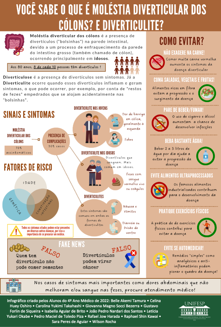 Infográfico da Turma A 2022